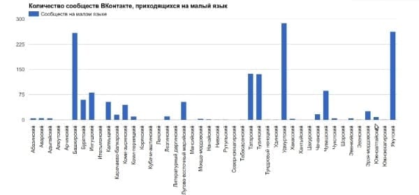 «вконтакте» мерлыко вотэсын удмурт кыл азьмынӥсь 9