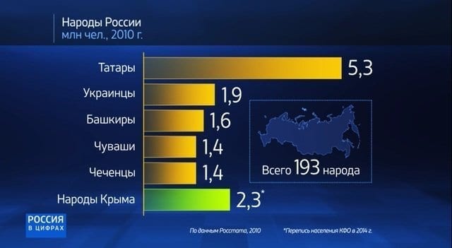 "россия в цифрах: государственная национальная политика" 1